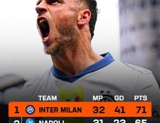 28圈-包含里程碑夜国际米兰状态回暖；CBA常规赛赛后刷纪录；态度坚定；更衣室氛围转暖的词条