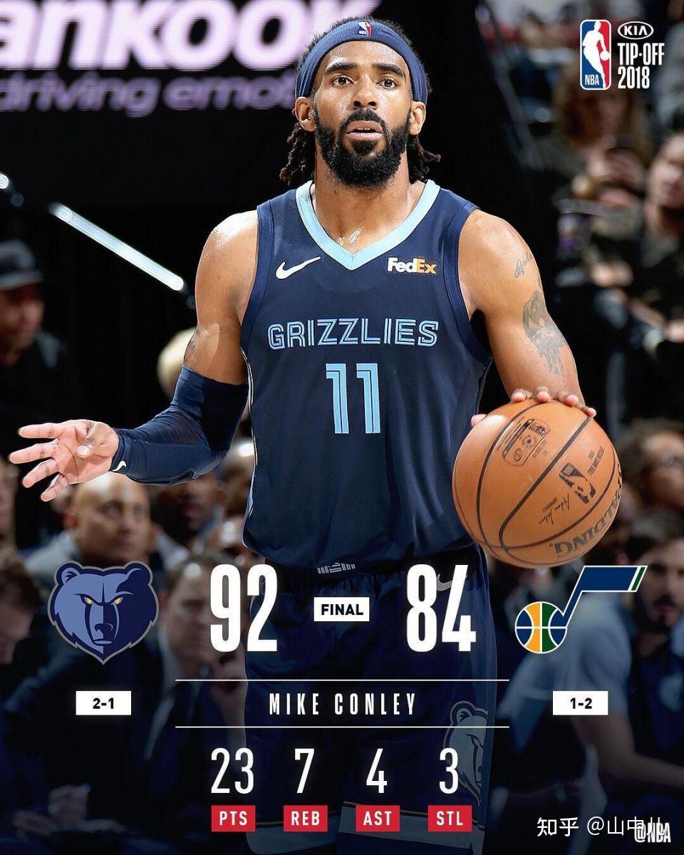 28圈-塔图姆新星连败表现惊艳，美国队未来可期！的简单介绍